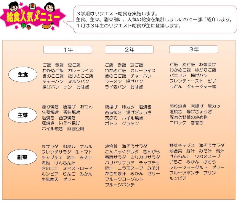 1月_給食の献立表