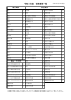 令和3年度_高等学校合格者数一覧（差し替え）.pdfの1ページ目のサムネイル