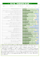 令和５年度＿学校関係者評価.pdfの1ページ目のサムネイル