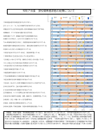令和７年度学校関係者評価結果.pdfの1ページ目のサムネイル