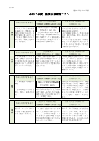 令和７年度 授業改善推進プラン.pdfの1ページ目のサムネイル