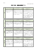 令和７年度 授業改善推進プラン.pdfの2ページ目のサムネイル