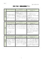 令和７年度 授業改善推進プラン.pdfの3ページ目のサムネイル